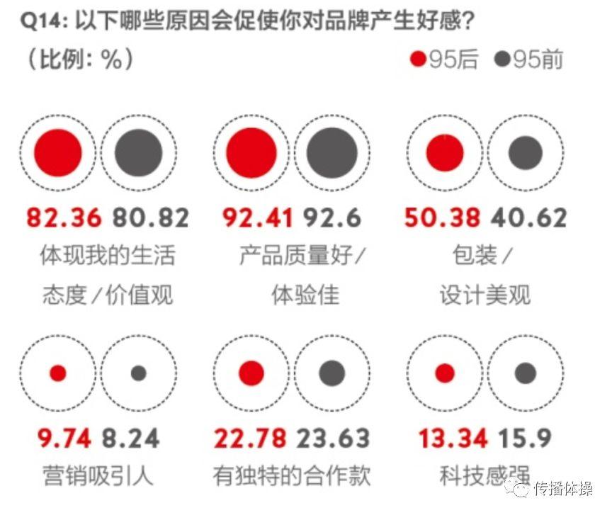 品牌即社交，如何跟Z世代玩在一起？