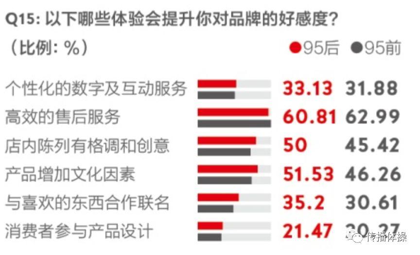 品牌即社交，如何跟Z世代玩在一起？