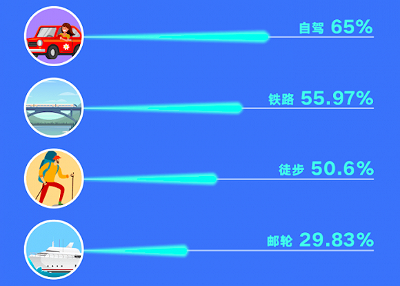 穷游网推出“旅行图鉴”，千禧一代重品质，Z世代爱社交