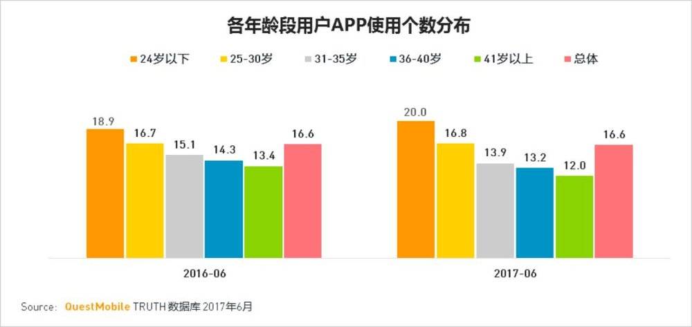 “Z世代”的钱和时间都花在了什么地方？