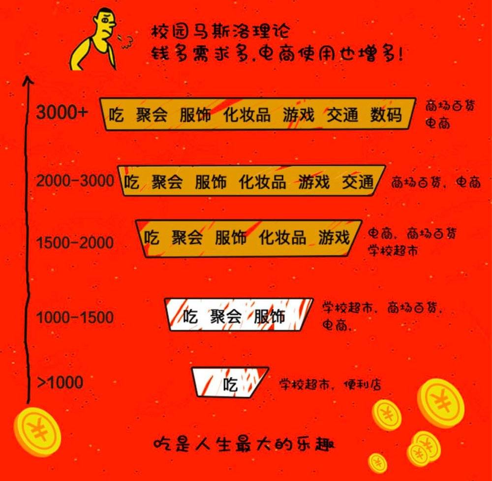 “Z世代”的钱和时间都花在了什么地方？