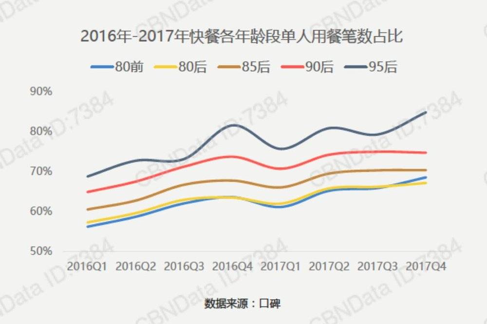 “Z世代”的钱和时间都花在了什么地方？