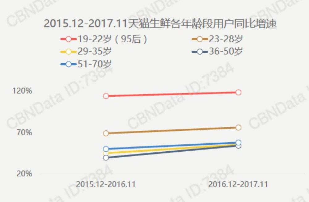 “Z世代”的钱和时间都花在了什么地方？