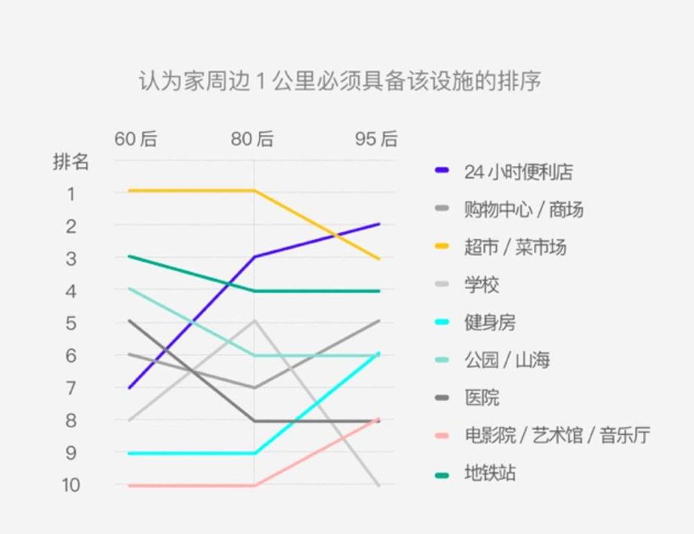 “Z世代”的钱和时间都花在了什么地方？