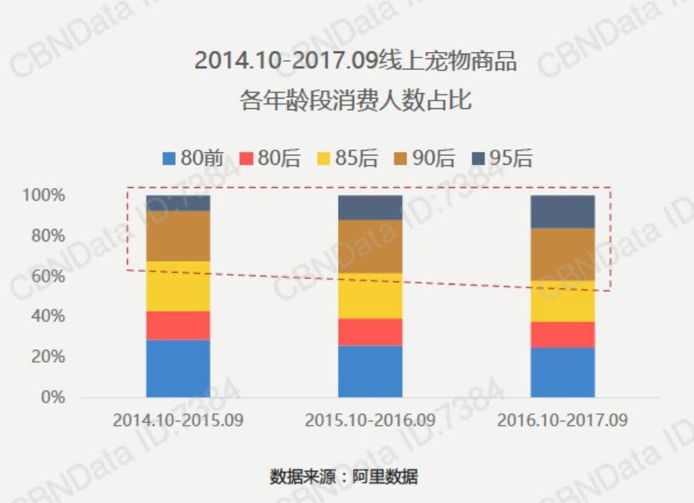 “Z世代”的钱和时间都花在了什么地方？