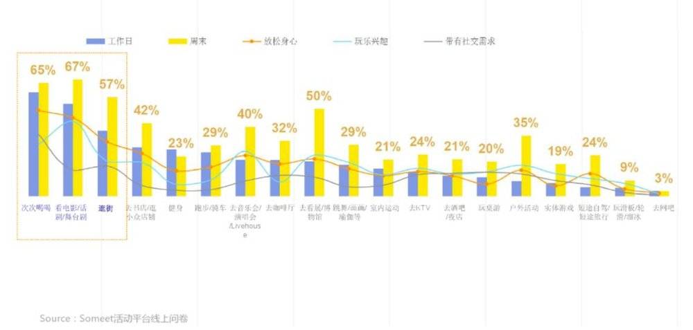 “Z世代”的钱和时间都花在了什么地方？