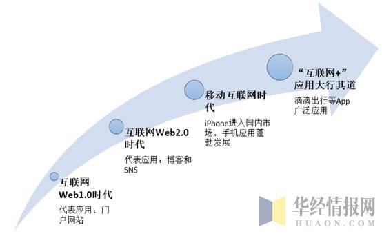 2019年中国互联网行业运行报告，Z世代成为互联网主力军