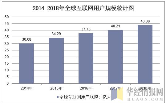 2019年中国互联网行业运行报告，Z世代成为互联网主力军