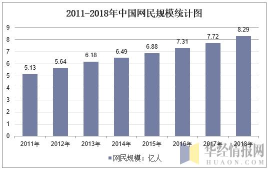 2019年中国互联网行业运行报告，Z世代成为互联网主力军