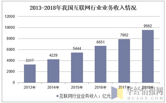 2019年中国互联网行业运行报告，Z世代成为互联网主力军