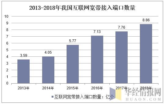 2019年中国互联网行业运行报告，Z世代成为互联网主力军