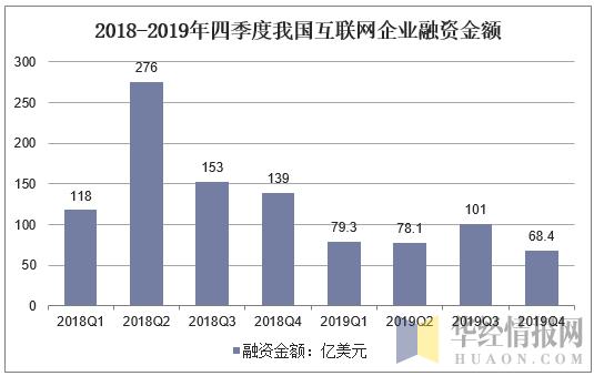 2019年中国互联网行业运行报告，Z世代成为互联网主力军