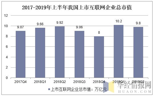 2019年中国互联网行业运行报告，Z世代成为互联网主力军