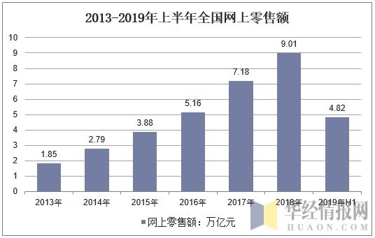 2019年中国互联网行业运行报告，Z世代成为互联网主力军