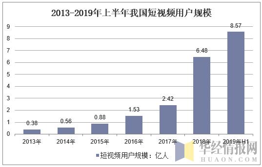 2019年中国互联网行业运行报告，Z世代成为互联网主力军