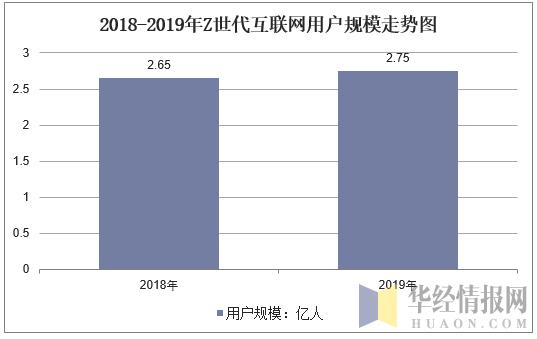 2019年中国互联网行业运行报告，Z世代成为互联网主力军