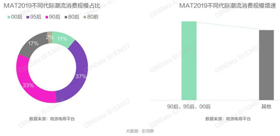 瞄准“潮流”市场：看奥买家如何玩转年轻化营销？