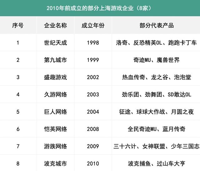 上海游戏圈的“二次崛起”！哔哩哔哩和莉莉丝已成新生代力量