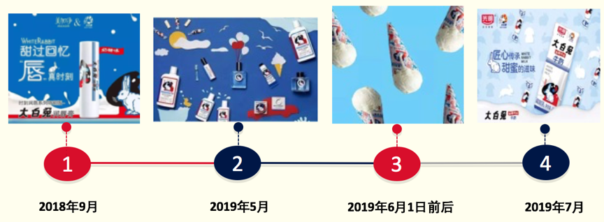 大白兔的怀旧营销研究