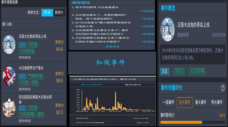 大白兔的怀旧营销研究