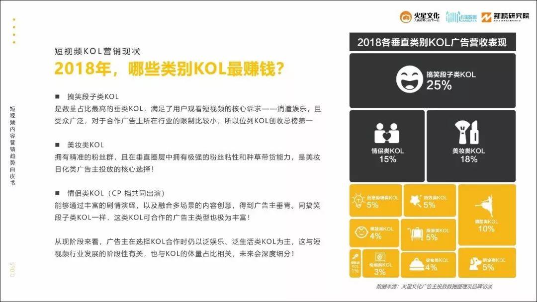 情侣类KOL获广告主青睐，“看别人恋爱”的需求有多大？