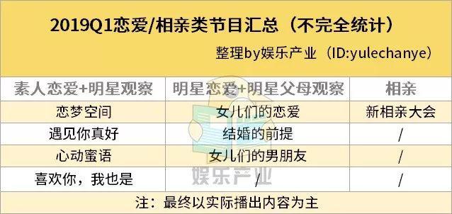 情侣类KOL获广告主青睐，“看别人恋爱”的需求有多大？