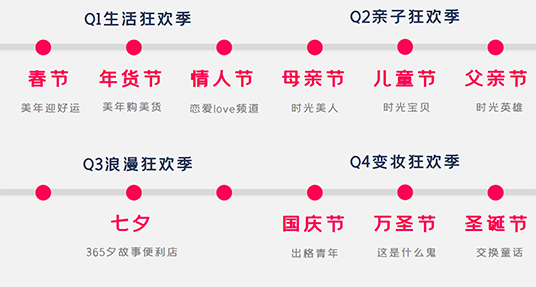 美图发布2020年度招商计划，5大创新维度助力品牌增长