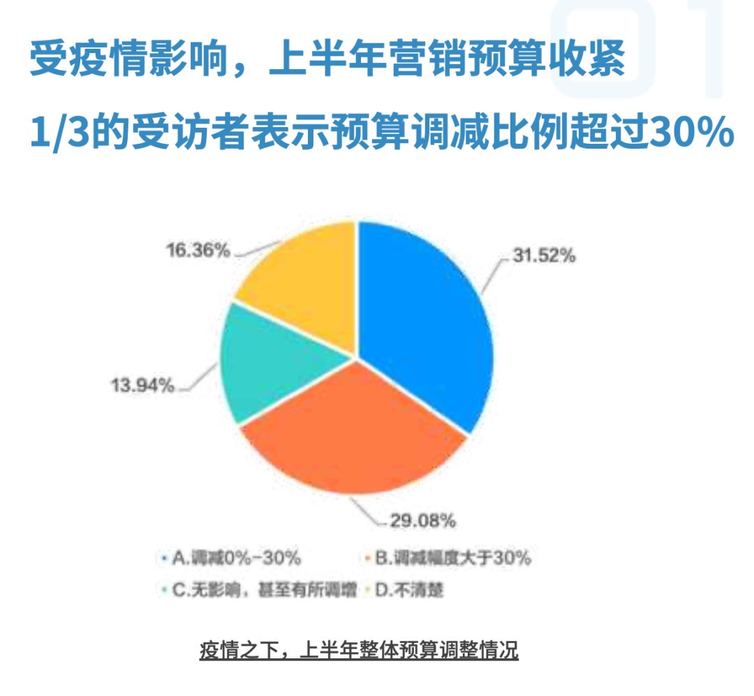 “劝你别看的广告”，后疫情时代的营销怎么做？