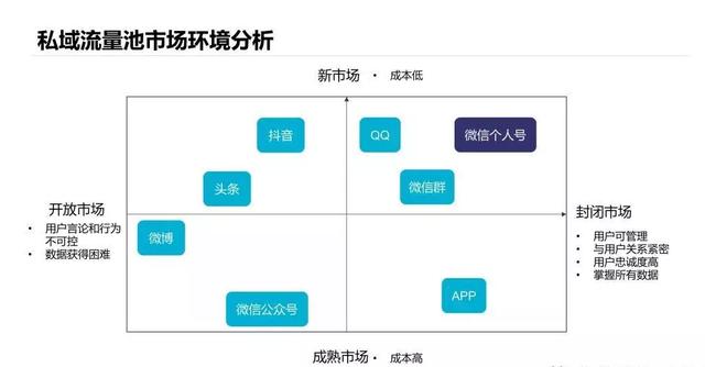 疫情之后点燃“私域流量”圈！一篇告诉你：到底什么是私域流量？