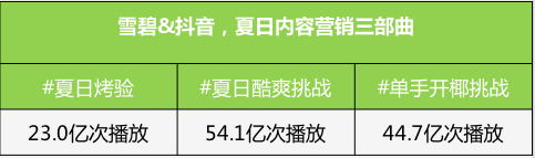 后流量时代，快消品如何玩转年轻化营销？