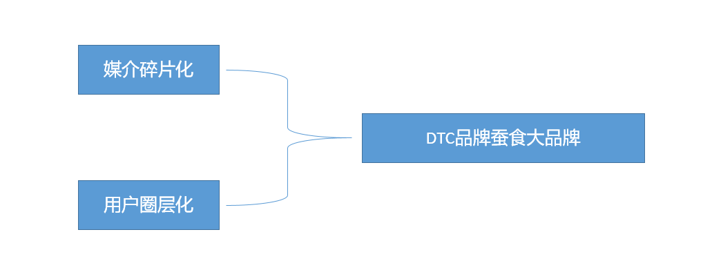 万字长文，助你构建系统的营销体系