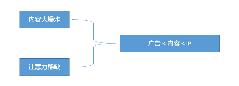 万字长文，助你构建系统的营销体系