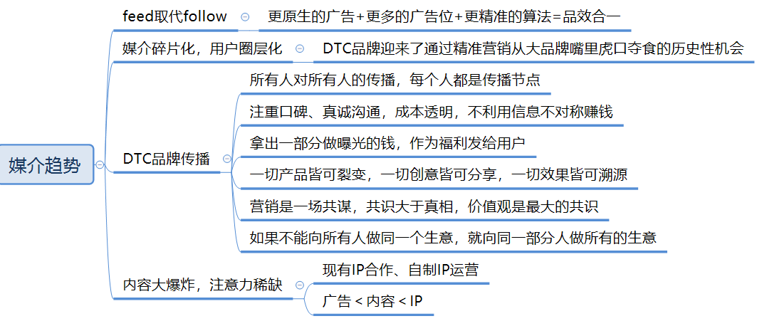 万字长文，助你构建系统的营销体系