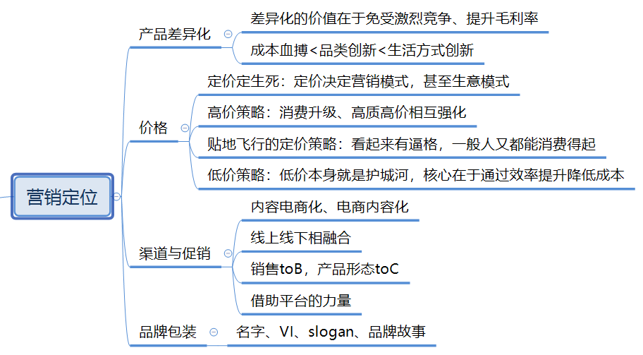 万字长文，助你构建系统的营销体系