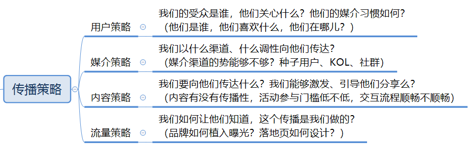 万字长文，助你构建系统的营销体系