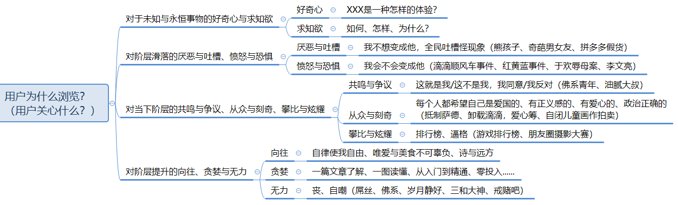 万字长文，助你构建系统的营销体系