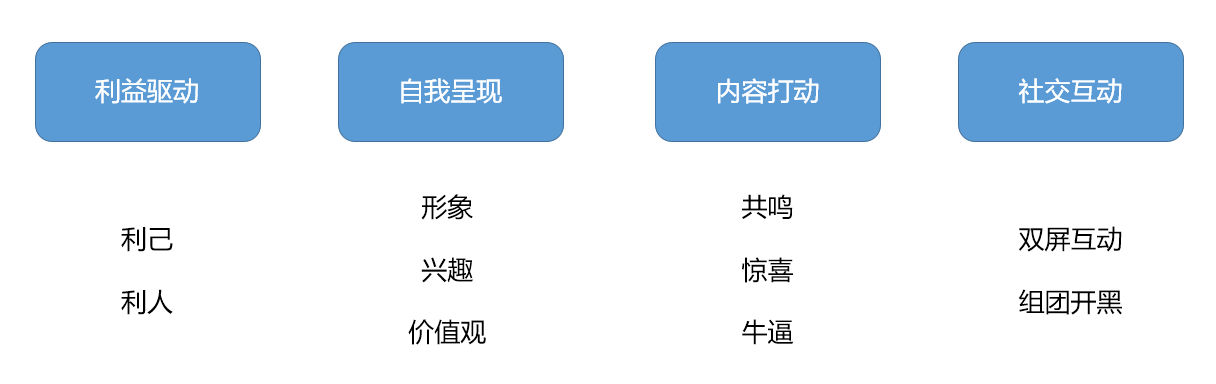 万字长文，助你构建系统的营销体系