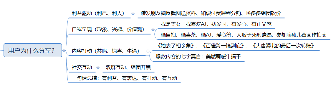 万字长文，助你构建系统的营销体系