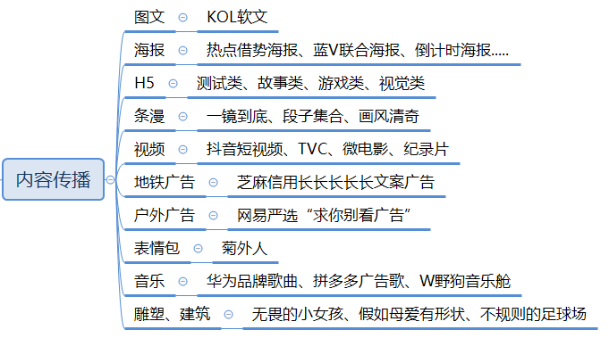 万字长文，助你构建系统的营销体系