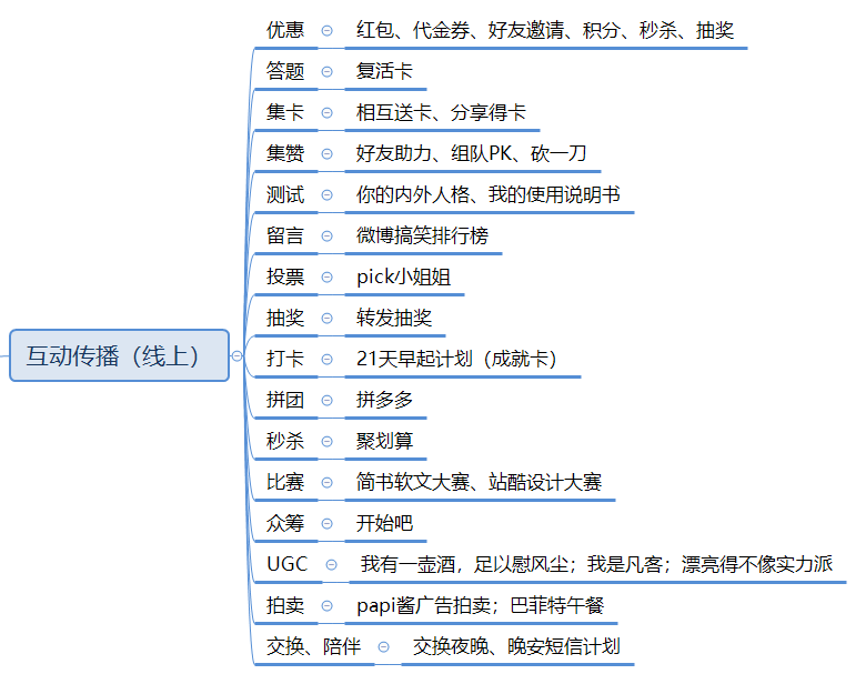 万字长文，助你构建系统的营销体系