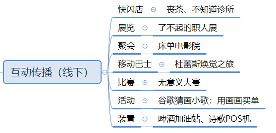 万字长文，助你构建系统的营销体系