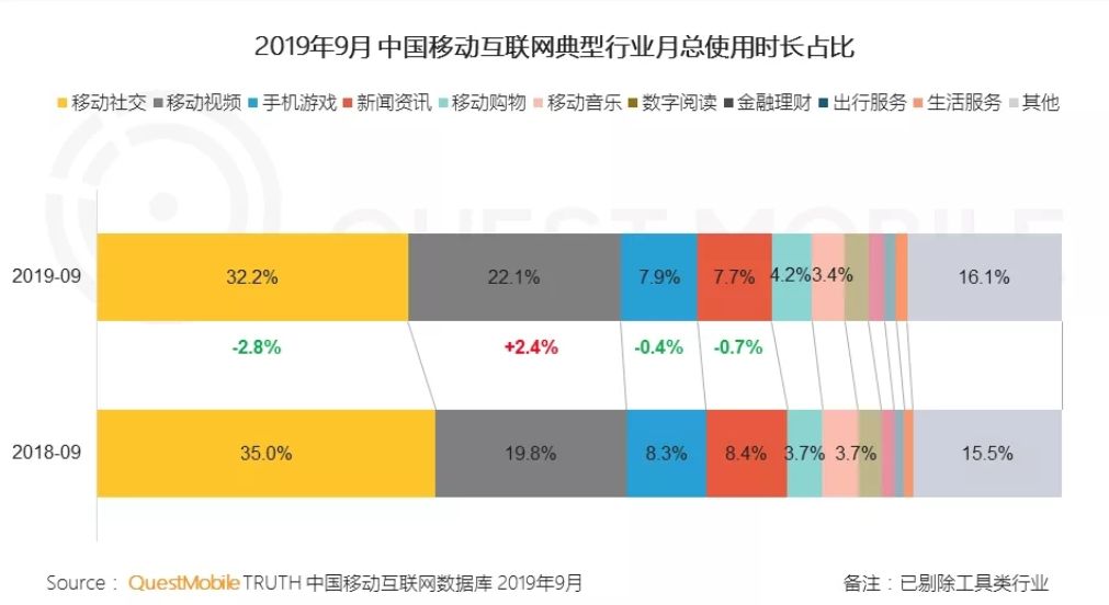 视频是Z世代的唐诗宋词