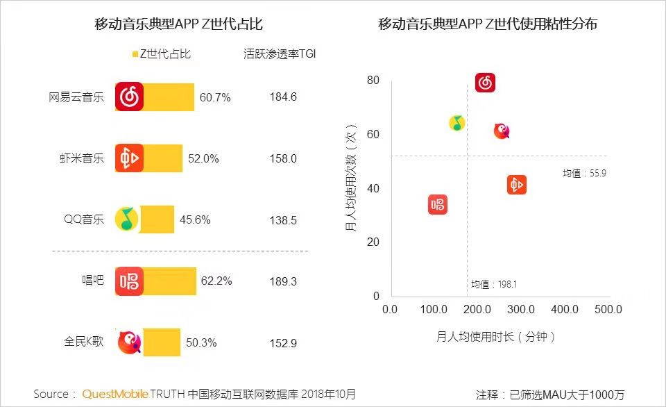 网易云音乐启示录：如何拿下网易增长接力棒