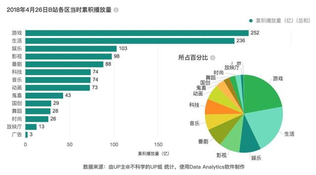 频频出圈捕获年轻人的心，B站给传统企业数字化营销带来的启发