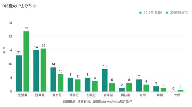 频频出圈捕获年轻人的心，B站给传统企业数字化营销带来的启发