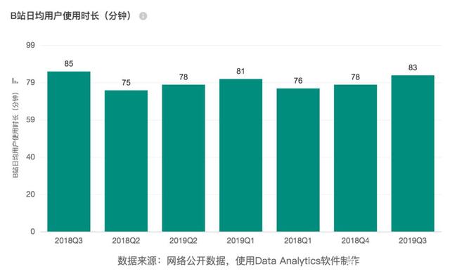 频频出圈捕获年轻人的心，B站给传统企业数字化营销带来的启发