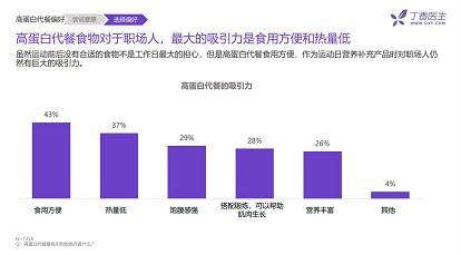 英国国民代餐SlimFast携手丁香医生发布带薪养身轻生活