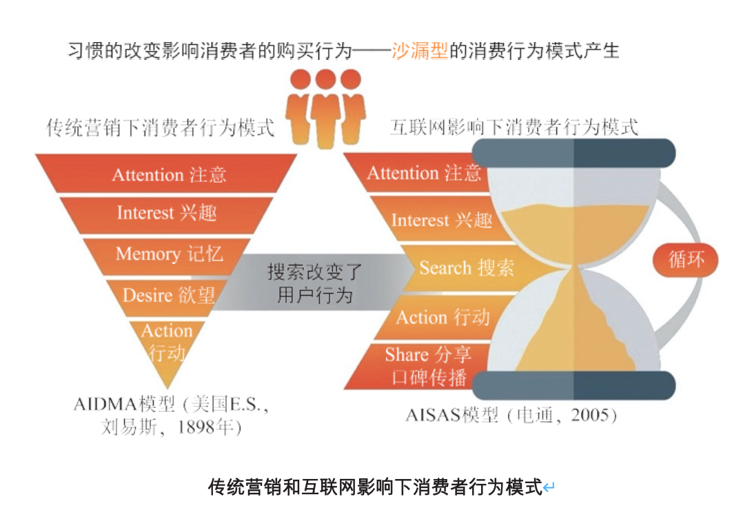 get用户灵魂诉求，4大营销教你做出爆品