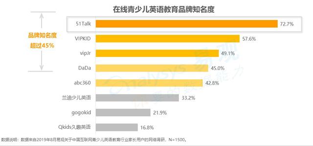 从人群洞察到品效合一,看51Talk如何实现年轻化创新营销