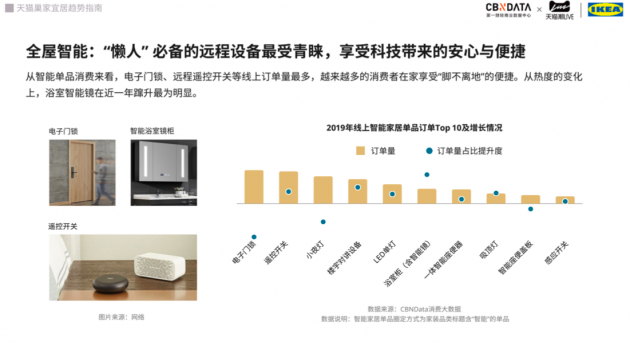 天猫X宜家最新报告：90后成家装消费主力，兴趣消费热情高涨